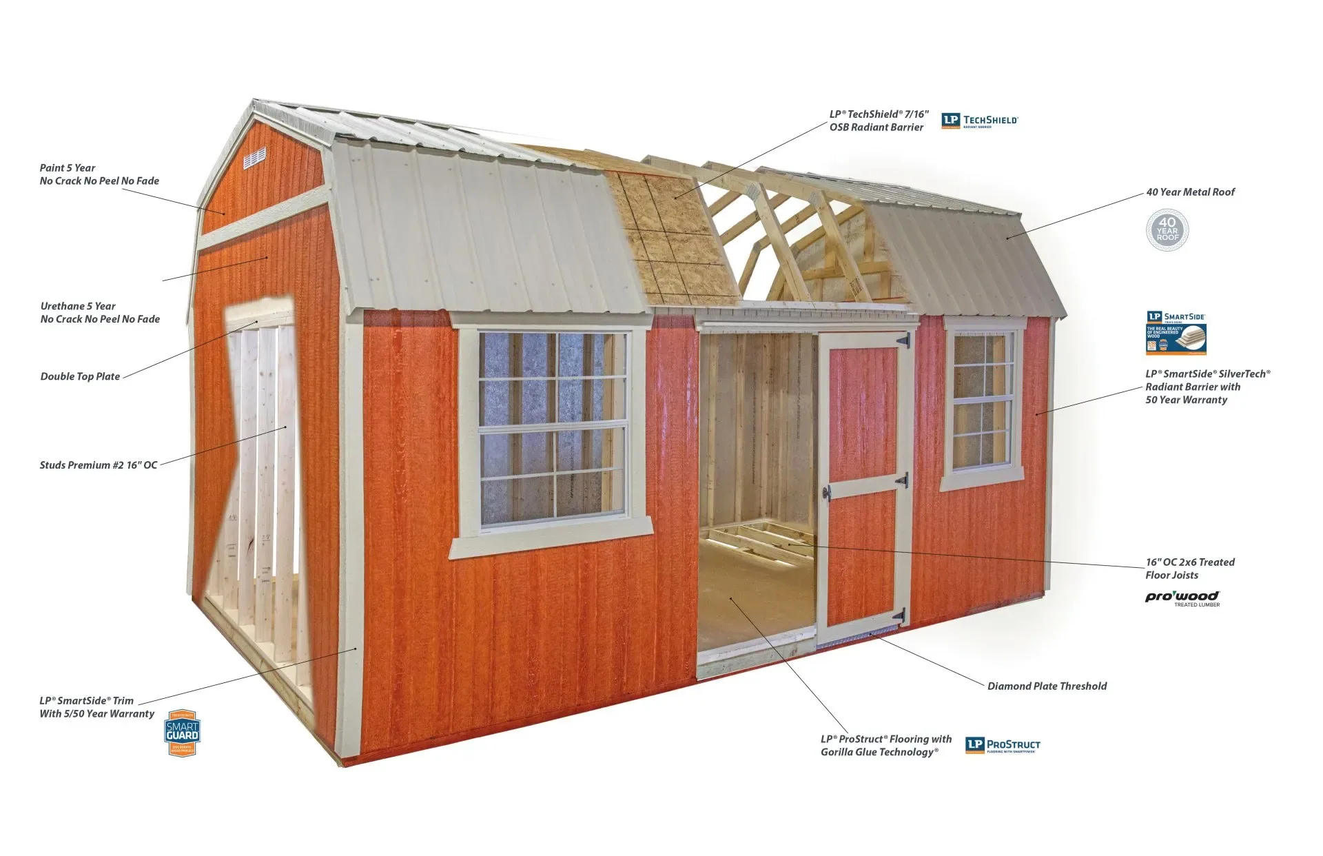 Cutaway of a Banks wooden shed showing framing, LP SmartSide siding and LP ProStruct flooring